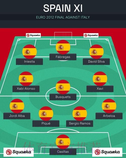 本届世界杯西班牙哈兰德阵容解析完整指南 本届世界杯西班牙哈兰德阵容解析完整指南