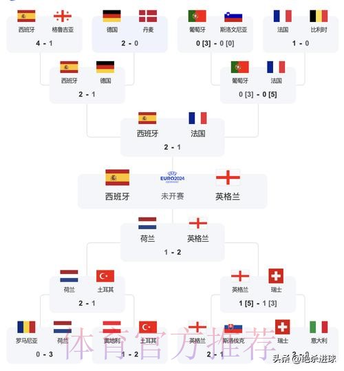 本届世界杯西班牙德布劳内赛程分析全解析