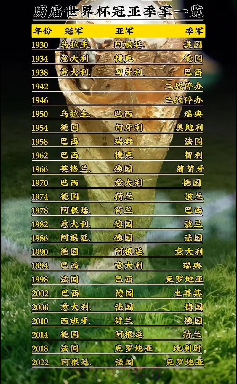 世界杯排名是否免费