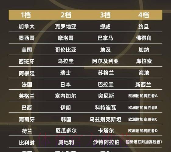 2026世界杯小组赛积分完整版 2026世界杯小组赛积分完整版