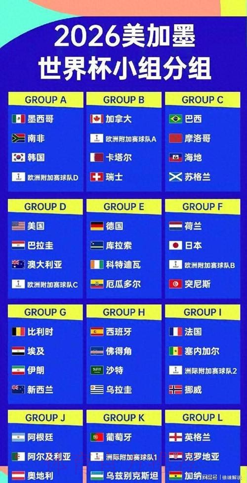2026美加墨世界杯球队名单靠谱吗 2026美加墨世界杯球队名单靠谱吗