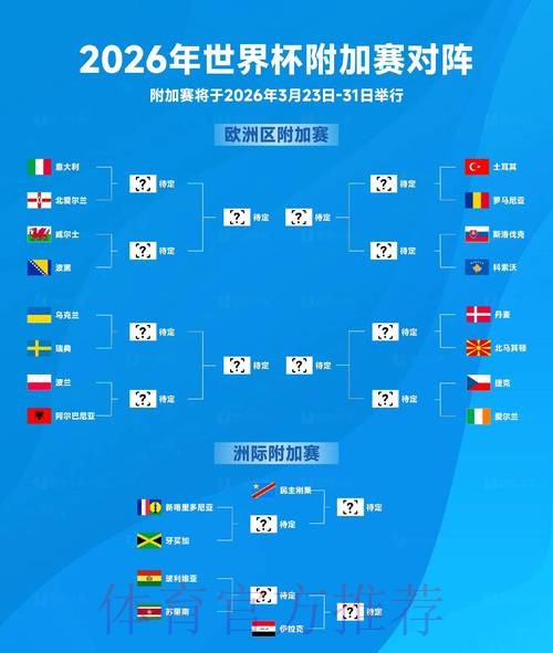 2026世界杯阵容分析完整版