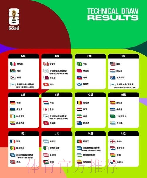 2026美加墨世界杯数据统计准不准