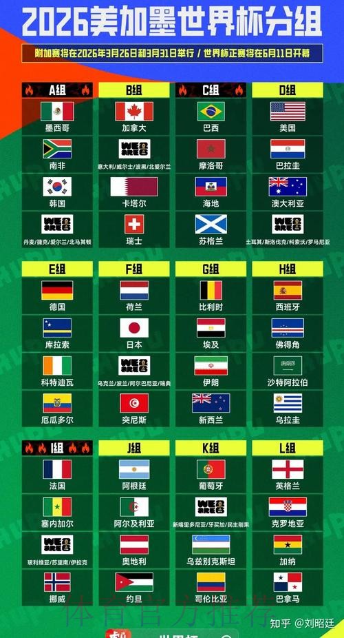 2026美加墨世界杯出线规则推荐