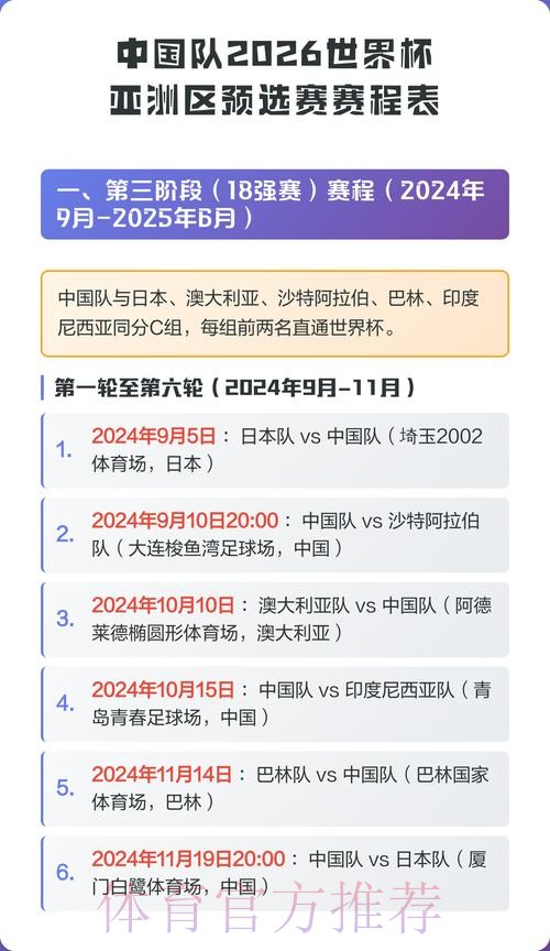 世界杯参赛球队中国时间